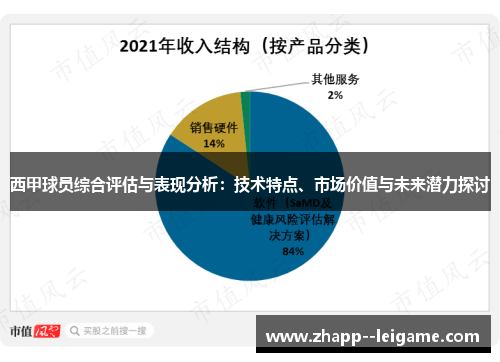 西甲球员综合评估与表现分析:技术特点、市场价值与未来潜力探讨 西甲球员综合评估与表现分析:技术特点、市场价值与未来潜力探讨