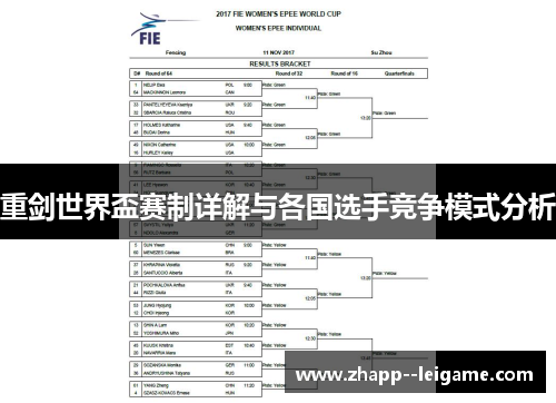 重剑世界盃赛制详解与各国选手竞争模式分析 重剑世界盃赛制详解与各国选手竞争模式分析