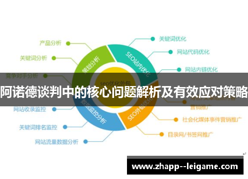 阿诺德谈判中的核心问题解析及有效应对策略 阿诺德谈判中的核心问题解析及有效应对策略