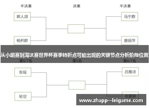 从小组赛到淘汰赛世界杯赛季转折点可能出现的关键节点分析阶段位置